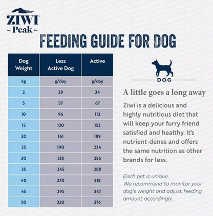ZIWI Peak Air-Dried Beef Dog Food
