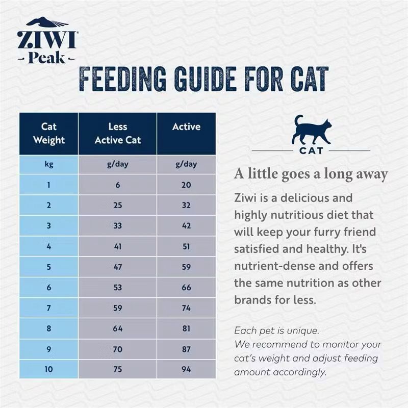 ZIWI Peak Air-Dried Mackerel & Lamb Cat Food