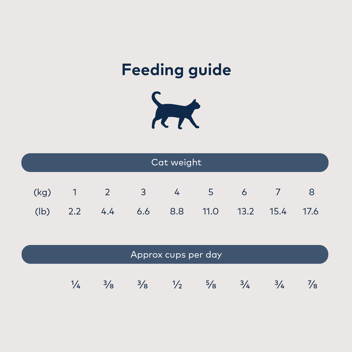 ZIWI Peak Steam & Dried Cat Food – Beef with Southern Blue Whiting | 800g / 2.2kg