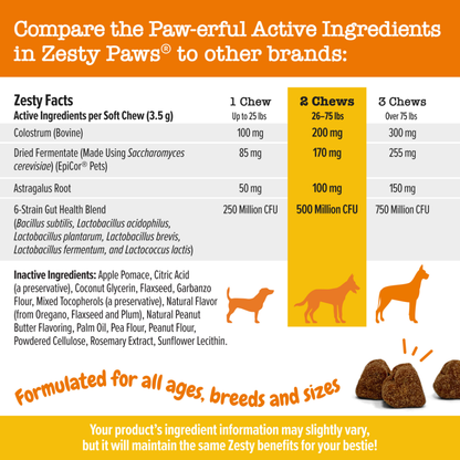 Zesty Paws Functional Bites for Dogs – 90 Soft Chew