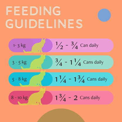 Daily Delight Mousse Cat Food | Grain-Free Wet Food
