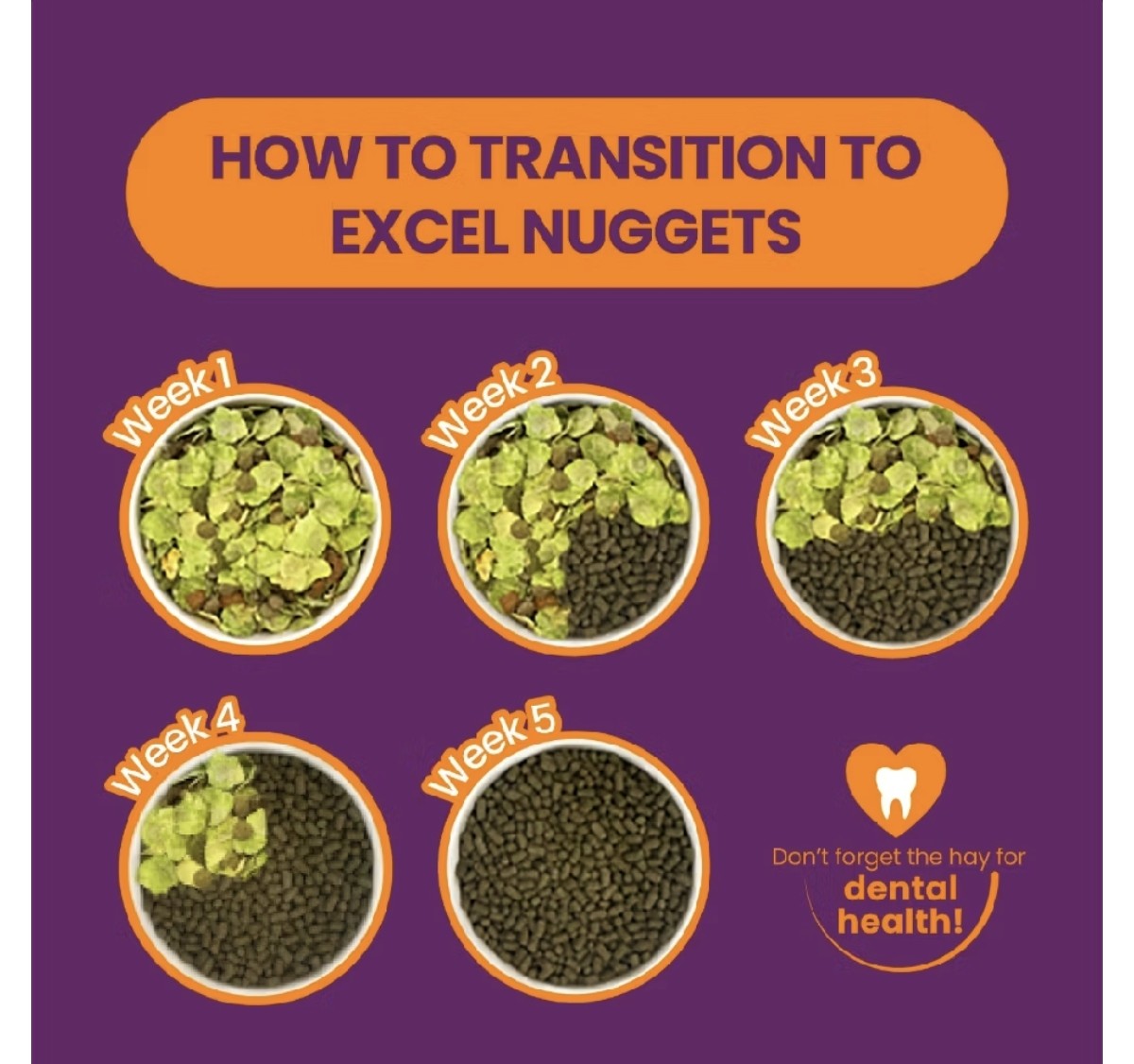 Burgess Excel Guinea Pig Nuggets with Blackcurrant & Oregano 1.5kg