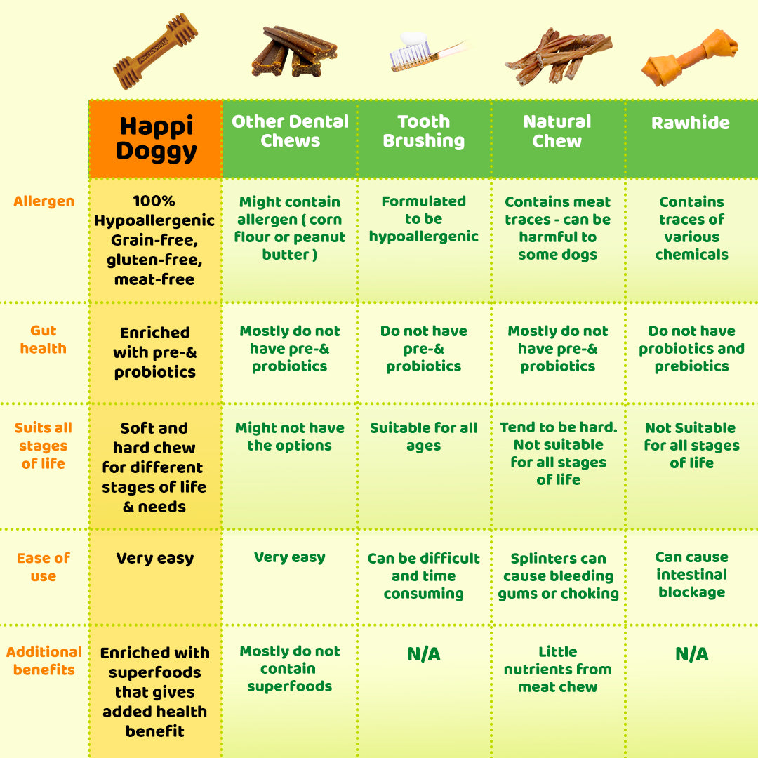 Happi Doggy Dental Chews – Petite 150g