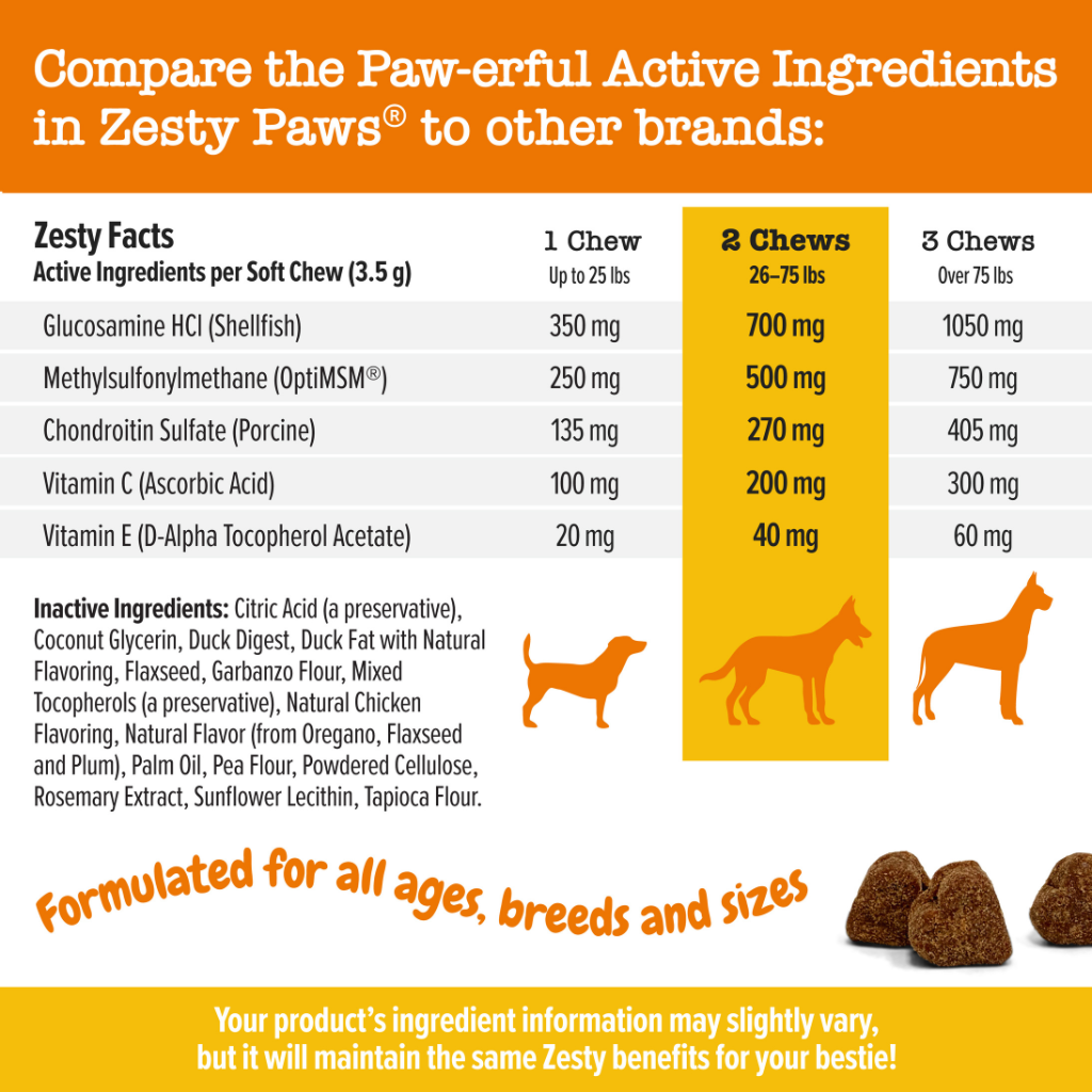 Zesty Paws Functional Bites for Dogs – 90 Soft Chew