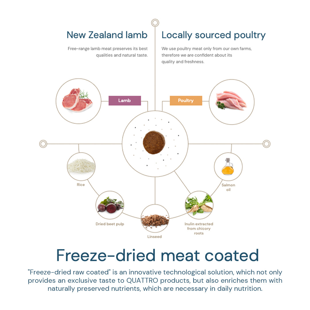 Quattro Grain-Free Dry Dog Food 1.5kg – Freeze-Dried Coated