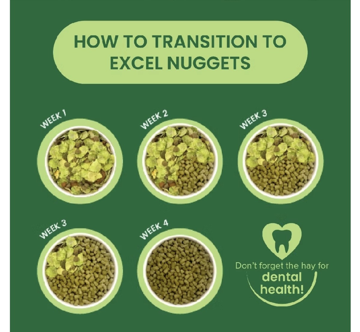 Burgess Excel Adult Rabbit Nuggets with Mint 1.5kg