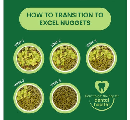 Burgess Excel Adult Rabbit Nuggets with Mint 1.5kg