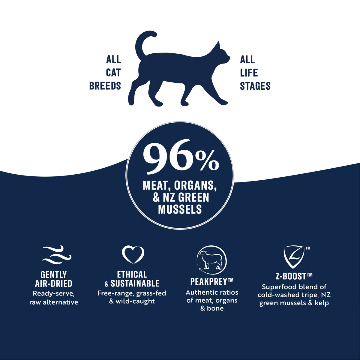 ZIWI Peak Air-Dried Mackerel & Lamb Cat Food